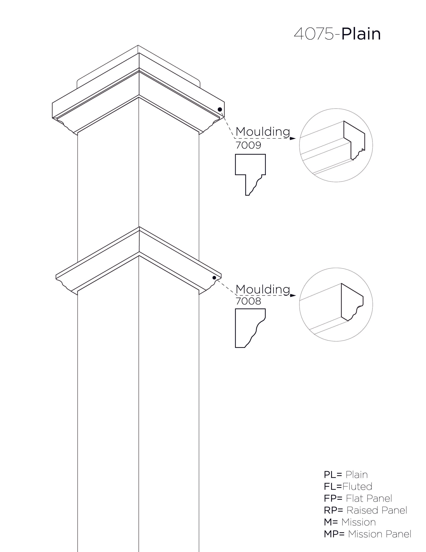 Box Newel 4075 (3-1/2")