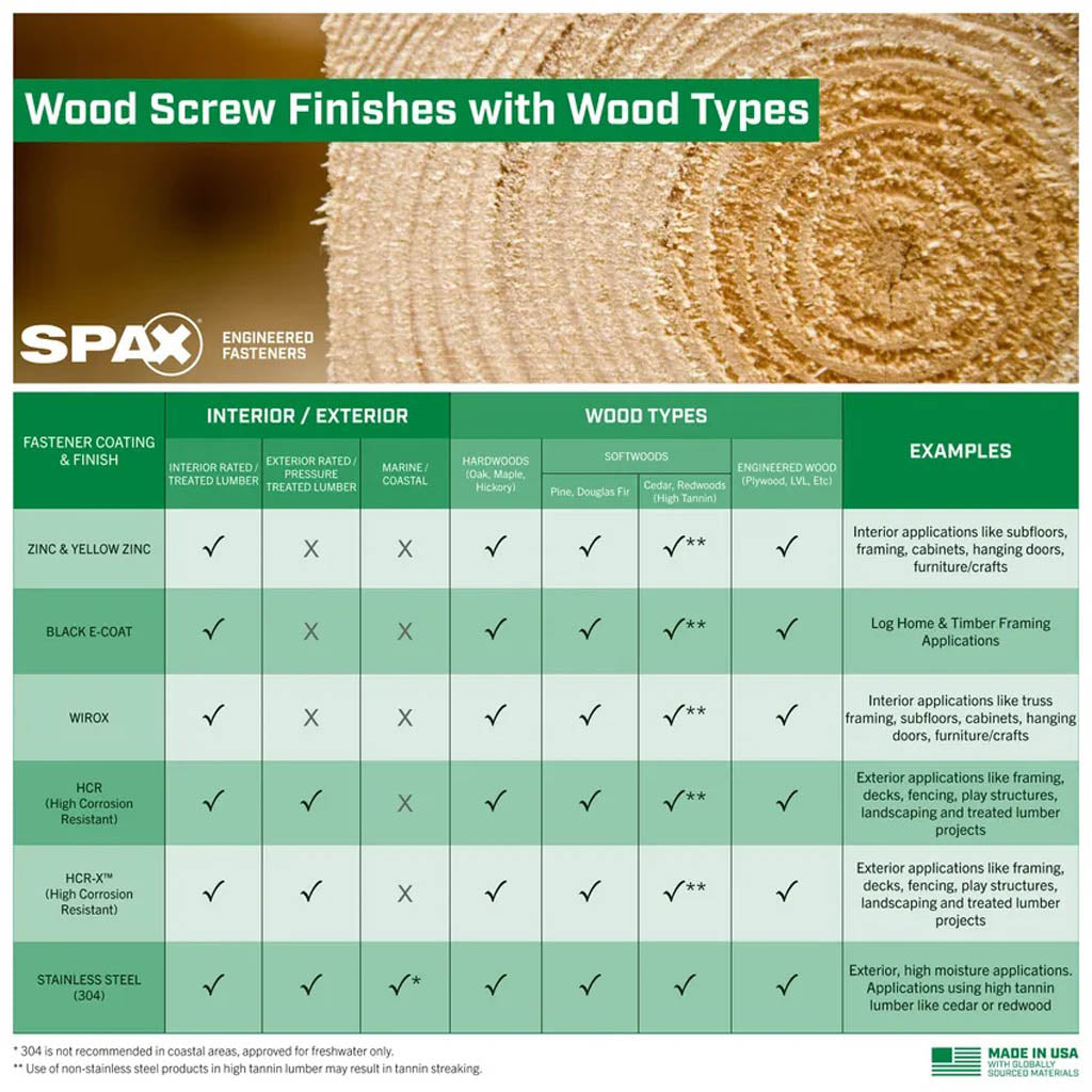 SPAX Hex Washer Head HCR PowerLags