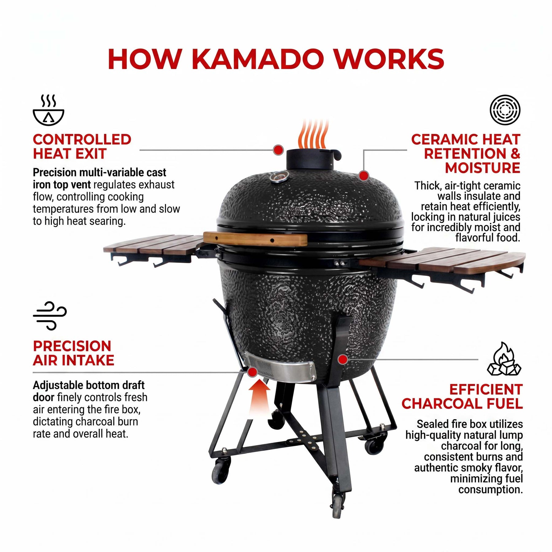 Kamado Charcoal Grill