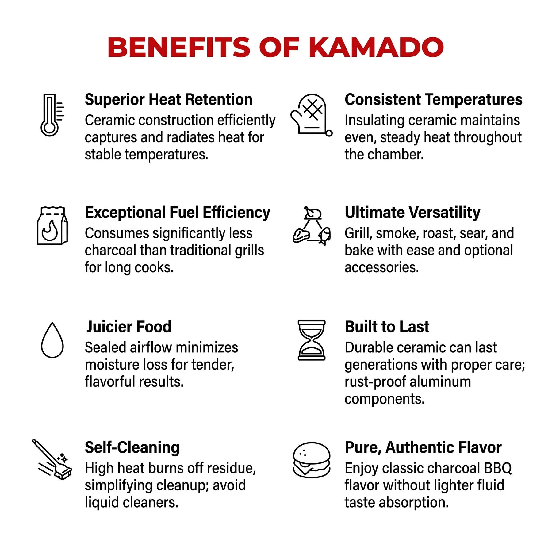 Kamado Charcoal Grill